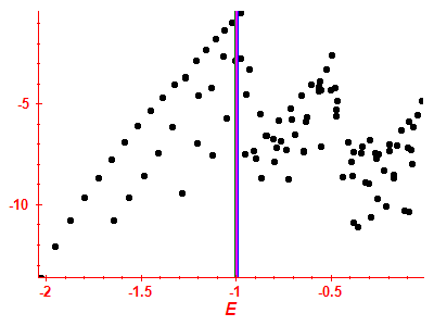 Strength function log